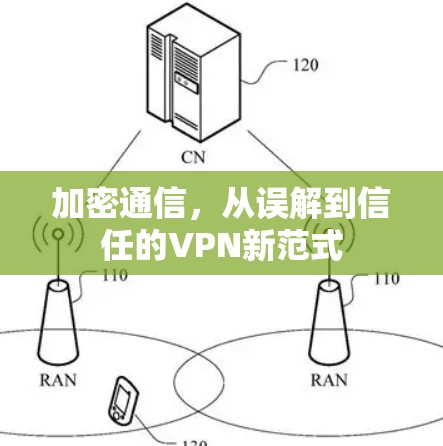 加密通信,从误解到信任的VPN新范式 加密通信,从误解到信任的VPN新范式