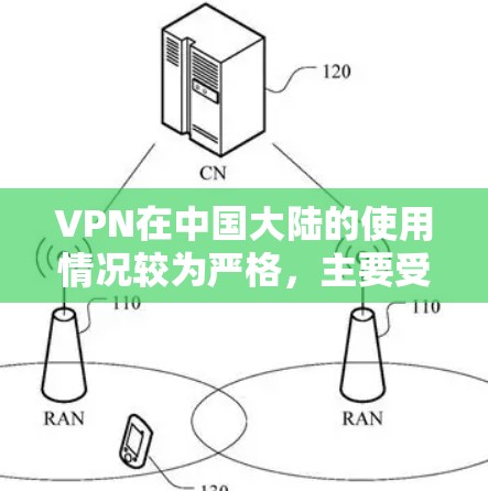 VPN在中国大陆的使用情况较为严格,主要受以下几个因素的影响 VPN在中国大陆的使用情况较为严格,主要受以下几个因素的影响
