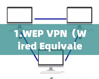 1.WEP VPN(Wired Equivalent Privacy) 1.WEP VPN(Wired Equivalent Privacy)
