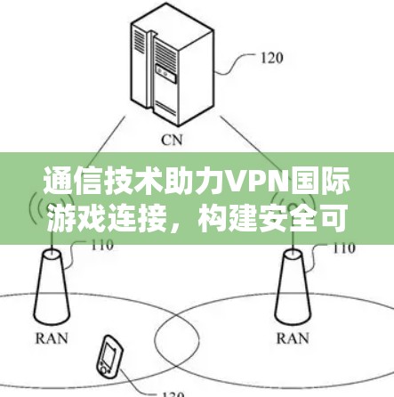 通信技术助力VPN国际游戏连接,构建安全可靠的国际游戏平台 通信技术助力VPN国际游戏连接,构建安全可靠的国际游戏平台